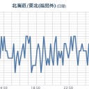 関東甲信地方では、台風第１９号による記録的な大雨により、多くの河川で氾濫や決壊が発生しています。