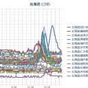 【 データ、 消滅。 】　（－－＃）★