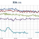【 データ、 消滅。 】　（－－＃）★