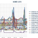 【 旭川 ０．０ ５９ μ 】／【 札幌 ０．０ ４１ ⇔ ０．０ ３６ μ 】。　（作業開始 ５：５５！）