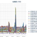 【 旭川 ０．０ ５９ μ 】／【 札幌 ０．０ ４１ ⇔ ０．０ ３６ μ 】。　（作業開始 ５：５５！）