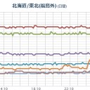 ★【 いわき湯本 ０．１５６ μ】★⇔【！避難移住！】★