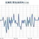 ★【 いわき湯本 ０．１５６ μ】★⇔【！避難移住！】★
