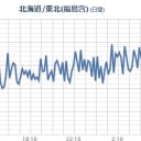 ★【 いわき湯本 ０．１５６ μ】★⇔【！避難移住！】★
