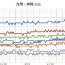 【 噴煙 １５００ ｍ 】（ 桜島 ）。
