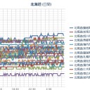 【 札幌 ０．０ ５２ ⇔ ０．０ ３６ μ 】（＋ ４ ℃！）。　（０７：００！）