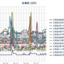 【 札幌 ０．０ ５２ ⇔ ０．０ ３６ μ 】（＋ ４ ℃！）。　（０７：００！）
