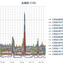 【 札幌 ０．０ ５２ ⇔ ０．０ ３６ μ 】（＋ ４ ℃！）。　（０７：００！）