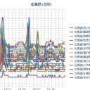 【 札幌 ０．０ ３８ μ 】（＋ ８ ℃）。　（作業大幅遅延中。０７：０７ ～ ★）。