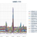 【 札幌 ０．０ ３８ μ 】（＋ ８ ℃）。　（作業大幅遅延中。０７：０７ ～ ★）。
