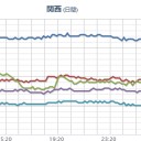 ★【 大阪 ０．１５５ μ 】★／★【 三重 ０．１１ μ 】＠【氾濫発生】★／身を守ることを第一に行動してください。