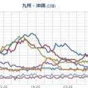 【 噴煙 １４００ ｍ 】（桜島）／【 噴火 ３連 警報】。　（作業中）
