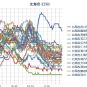 【 旭川 ０．０ ５８ μ 】／【 札幌 ０．０ ５４ μ ⇔ ０．０ ３６ μ 】（＋１２℃）。　（作業開始は５：５５！～）