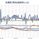 （午前終）