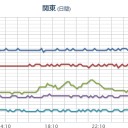 （午前終）