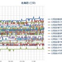 【 札幌 ０．０ ３９ μ 】（＋ ７ ℃）。　（作業遅延中）