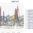 【 札幌 ０．０ ３９ μ 】（＋ ７ ℃）。　（作業遅延中）