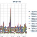 【 札幌 ０．０ ３９ μ 】（＋ ７ ℃）。　（作業遅延中）