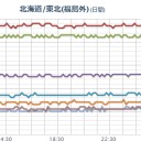 【 いわき湯本 ０．１３７ μ 】。　（午前終）