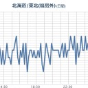 【 いわき湯本 ０．１３７ μ 】。　（午前終）