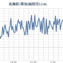 【 いわき湯本 ０．１３７ μ 】。　（午前終）