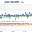 【M2.8】日本海東部 深さ【 1.6 km 】。　（夜間補完）