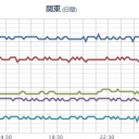 【M2.8】日本海東部 深さ【 1.6 km 】。　（夜間補完）
