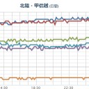 【M2.8】日本海東部 深さ【 1.6 km 】。　（夜間補完）