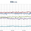★更新停止が継続中★（大阪）。　（夜間補完）