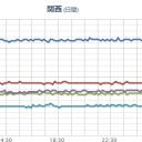 ★更新停止が継続中★（大阪）。　（夜間補完）