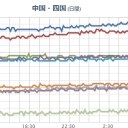 ★更新停止が継続中★（大阪）。　（夜間補完）
