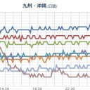 【 噴煙 １８００ ｍ 】（桜島）。　（午前終）
