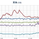 【 Ｍ ６ ．４ 】（ バヌアツ ）。　（－－；）★　（夜間作業中）