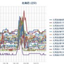【 札幌 ０．０ ３８ μ 】（＋ ９ ℃）。　（作業開始 ０６：０６ ～）
