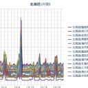 【 札幌 ０．０ ３８ μ 】（＋ ９ ℃）。　（作業開始 ０６：０６ ～）