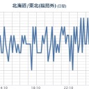 【 千葉 ０．１４４ μ 】。（もう住めない）。／【 停電 乱発 】。　（作業中）