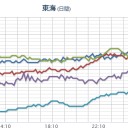 【 三重 ０．１０１ μ 】。　（午前終）