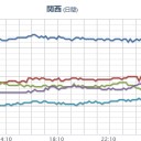【 三重 ０．１０１ μ 】。　（午前終）
