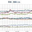 【 三重 ０．１０１ μ 】。　（午前終）