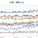 【 阿蘇 】（噴煙 １０００ ｍ 連発 ）。　（午前終）