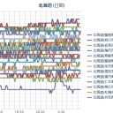（ 札幌 ０．０ ３６ μ  ♪　）（＋ ９ ℃）。　　（作業遅延中！　０６：３０　）