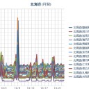 （ 札幌 ０．０ ３６ μ  ♪　）（＋ ９ ℃）。　　（作業遅延中！　０６：３０　）
