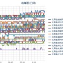 （ 札幌 ０．０ ３６ μ ）（＋ ９ ℃）。
