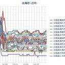 （ 札幌 ０．０ ３６ μ ）（＋ ９ ℃）。
