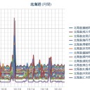 （ 札幌 ０．０ ３６ μ ）（＋ ９ ℃）。