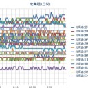 （ 札幌 ０．０ ３８ μ ）（＋ １０ ℃）。　（作業増加＋遅延中 ０７：００ ）。