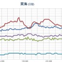 【 山口 ０．１１２ μ 】。（脳が ベクれる★）。　（午前終）