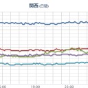 【 山口 ０．１１２ μ 】。（脳が ベクれる★）。　（午前終）