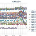 【 札幌 ０．０ ３９ μ 】。　（ 作業開始 ０６：０６ ～ ）