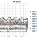 【 札幌 ０．０ ３９ μ 】。　（ 作業開始 ０６：０６ ～ ）